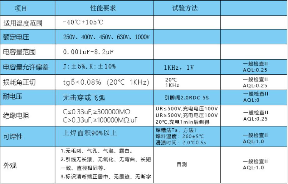 技術要求