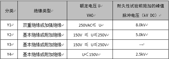 了解X電容、Y電容的選型